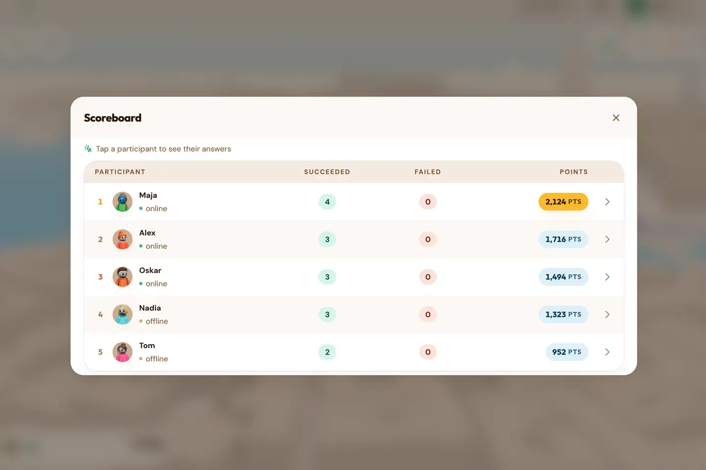 Het scorebord live, halverwege de wandeling.