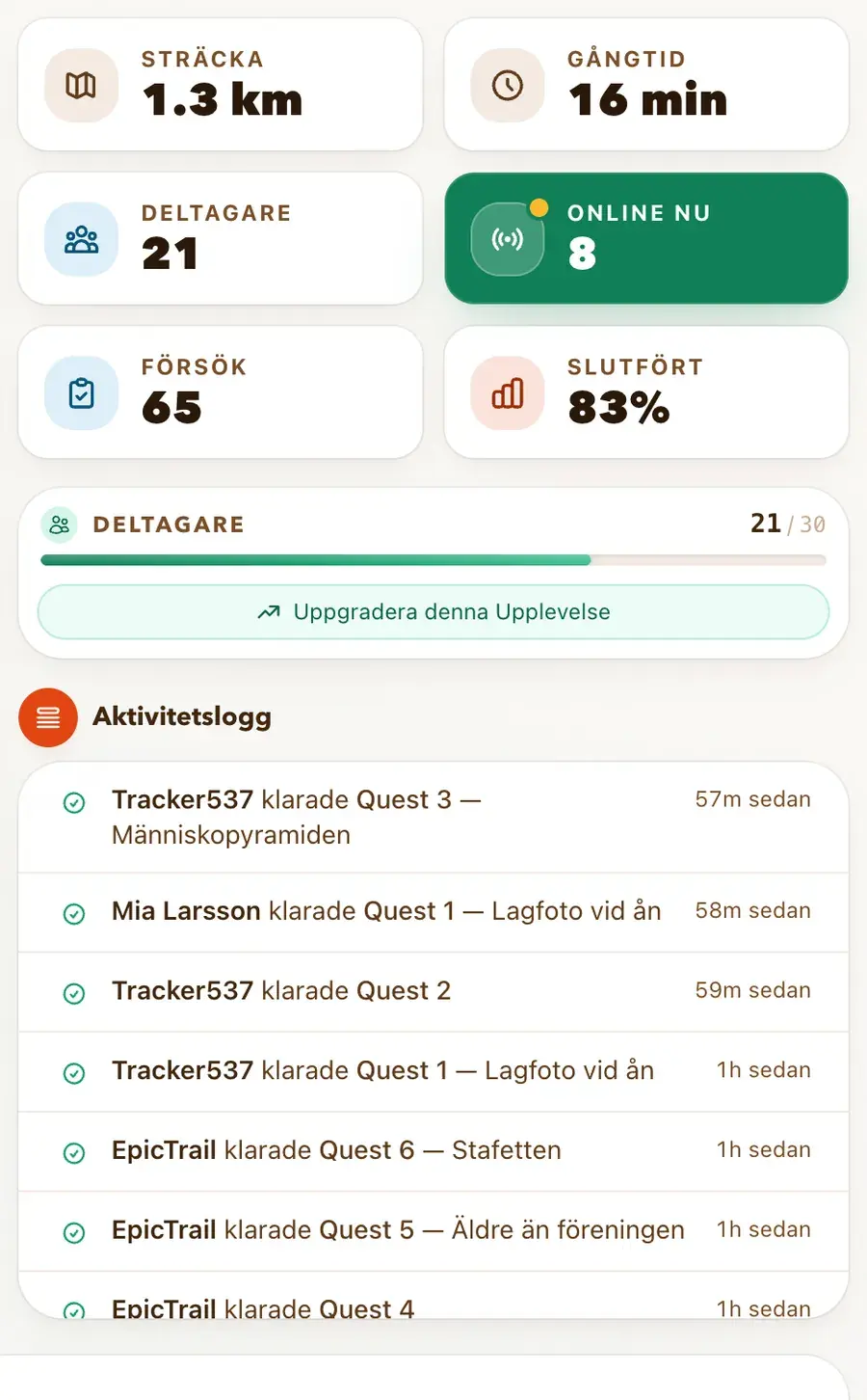 Kontrollrum — Blandade utmaningar för hela föreningen