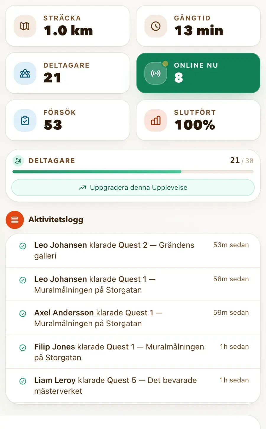 Kontrollrum — Gatukonstvandringen