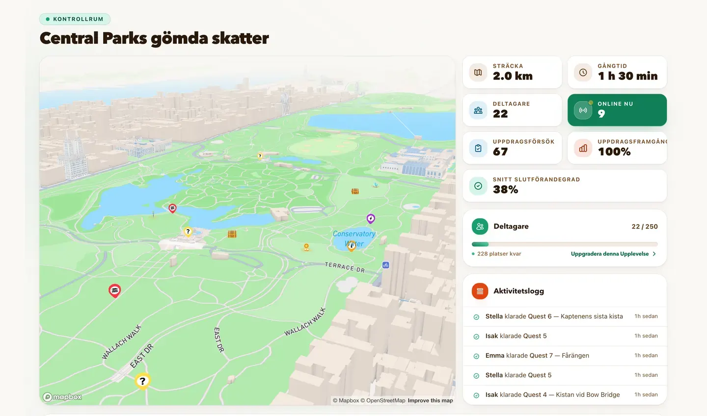 För grupper: kontrollrummet