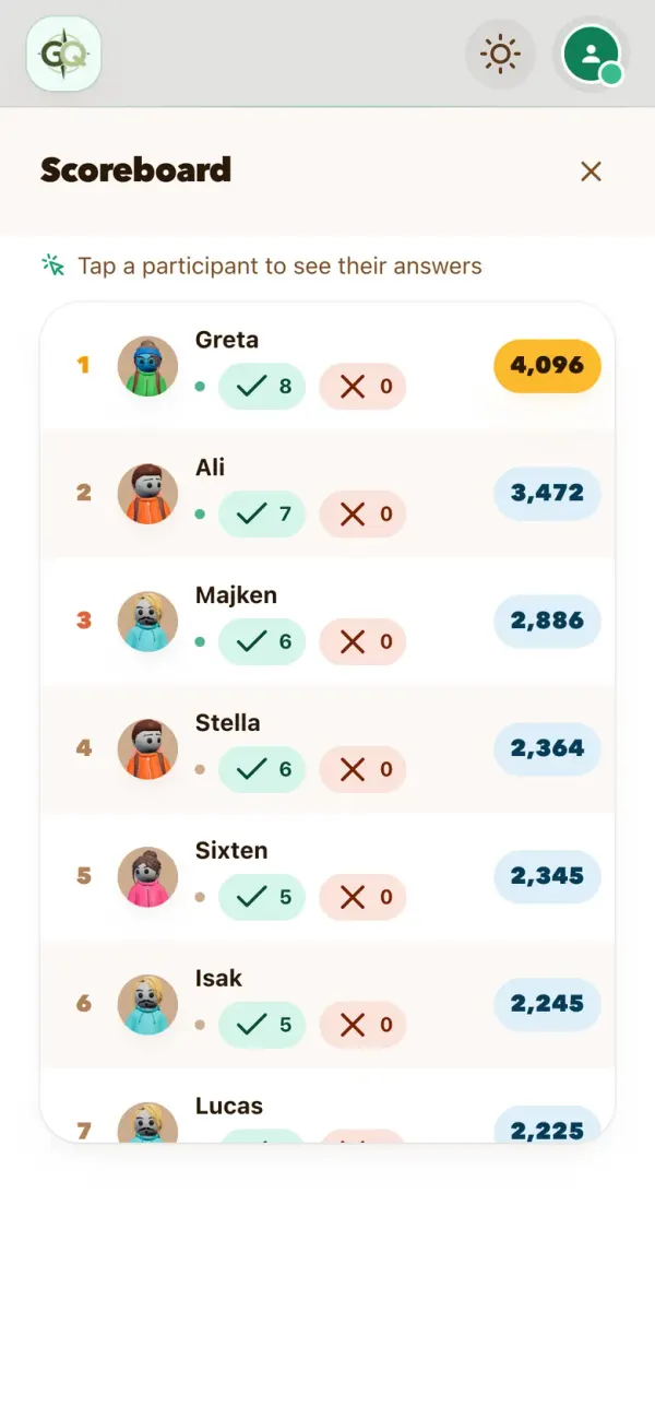 Het scorebord van de week